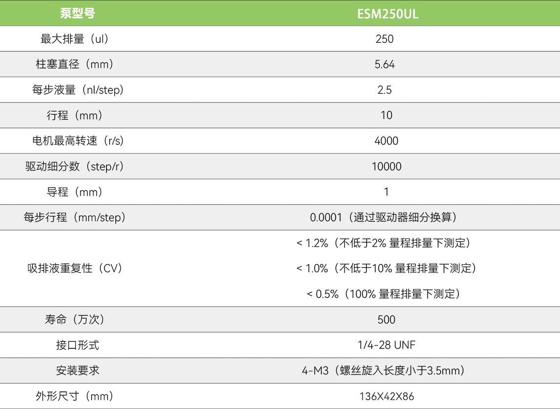 ESM250UL/ESM250UL PRO 驱控一体柱塞泵